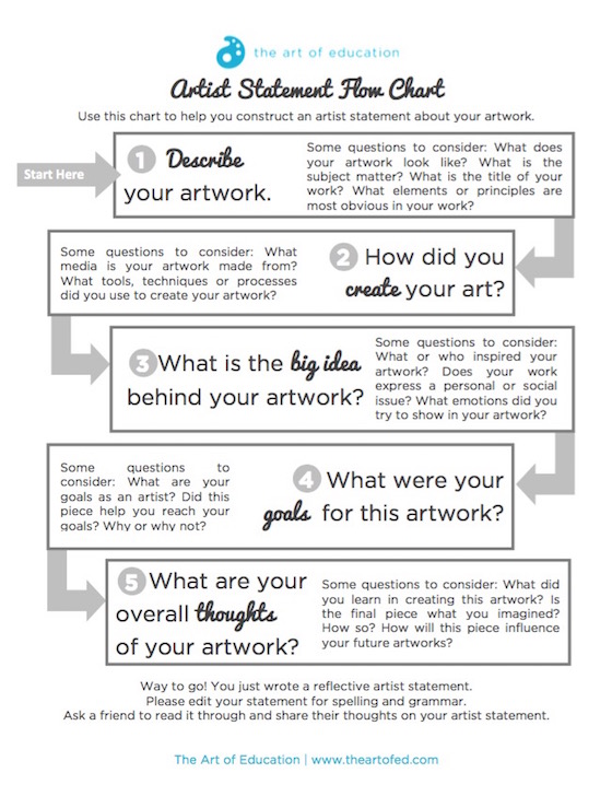 Artist Statement Flowchart